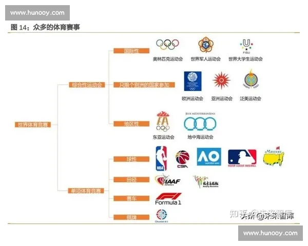 体育产业发展战略与城市经济协同规划研究与实践探索 体育产业发展战略与城市经济协同规划研究与实践探索