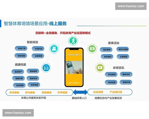 智慧体育管理平台构建与运营优化方案研究与实践探索 智慧体育管理平台构建与运营优化方案研究与实践探索