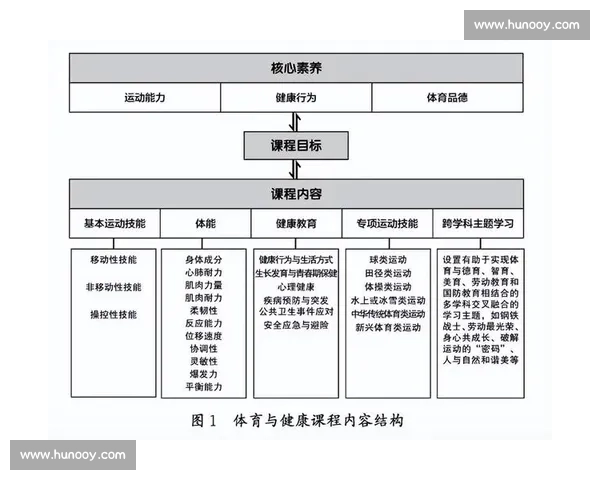 全面提升体能与技能的系统化体育训练课程设计与实践 全面提升体能与技能的系统化体育训练课程设计与实践