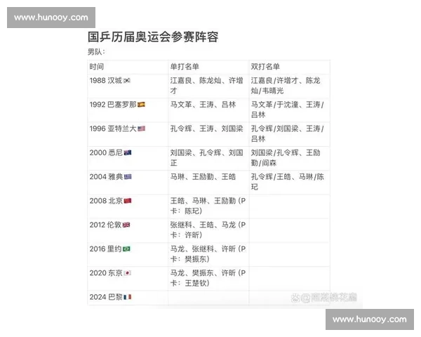 奥运会资格赛最新规则解析与各国参赛机会全面剖析