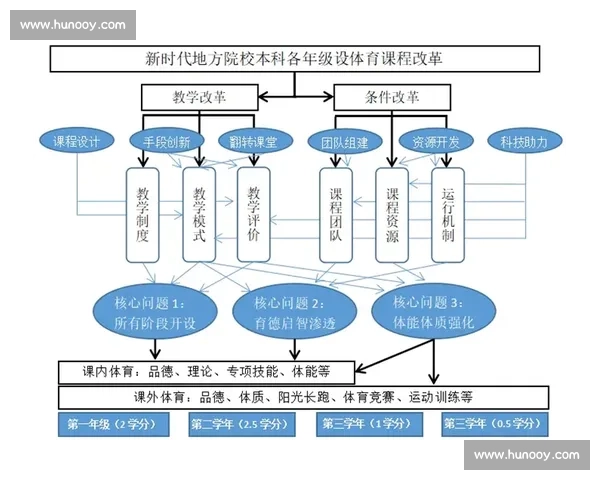 基于体育科学体系的运动训练与健康促进综合研究