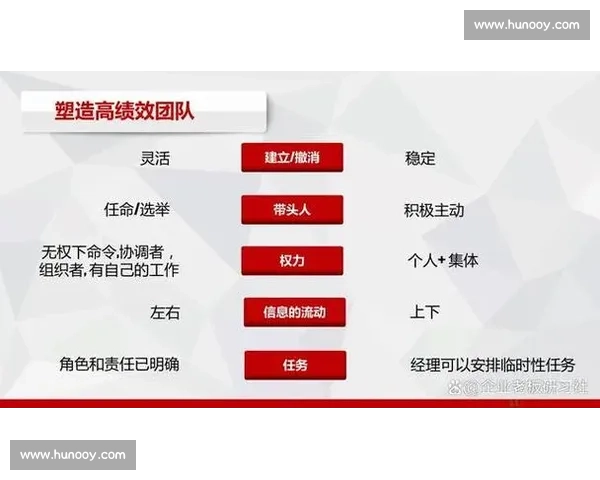 提升团队核心执行力的方法与实践策略全面解析